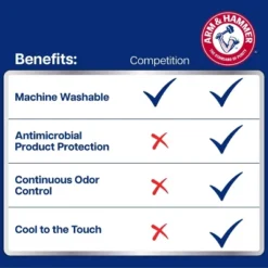 Arm & Hammer 20"x54" Cooling Comfort Zippered Body Pillow Cover White -Bedding Discount Store GUEST 029e971d e86f 42c2 a9a7 dcd094e6d6f2