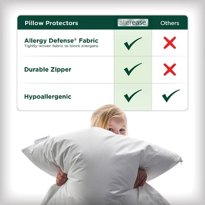 Reserve Cotton Fresh Pillow Protector - AllerEase 3 Reserve Cotton Fresh Pillow Protector - AllerEase - Image 3