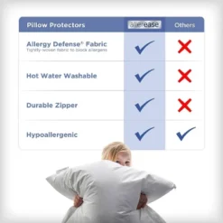 2pk Hot Water Washable Pillow Protector - AllerEase -Bedding Discount Store GUEST 3dc1bc6b 85c0 4086 a767 f10e295f09cb