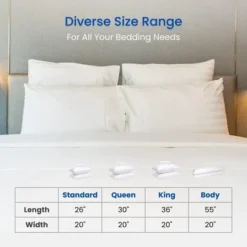 Guardmax - Bed Bug/Waterproof Pillow Protector - Zippered - White - Toddler -Bedding Discount Store GUEST 576217f3 4940 4428 b88d f29de8c9d2a4