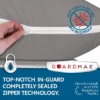 Guardmax Bedbug Proof Waterproof Zippered Pillow Protector - Body Size - 1 Pack