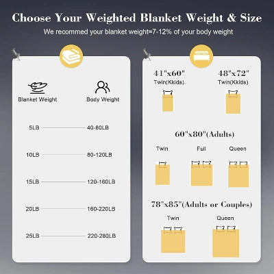 Gkyet Weighted Blanket(60" X 80",20lbs) Twin Size Soft Cooling Heavy Blanket Breathable With Glass Bead Perfect For 160-220 Lbs,Machine Washable Grey 4 Gkyet Weighted Blanket(60" X 80",20lbs) Twin Size Soft Cooling Heavy Blanket Breathable With Glass Bead Perfect For 160-220 Lbs,Machine Washable Grey - Image 4