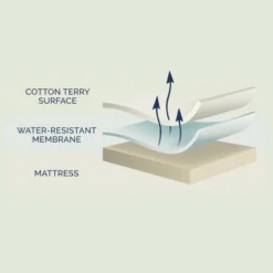 Luna Waterproof Mattress Protector - Mattress Cover With Breathable Cotton Terry Surface - Noiseless - Home Essentials -Bedding Discount Store GUEST e773a5ec 4e0d 4904 a43e 4525dbf1af05
