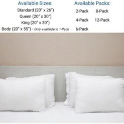 Guardmax - Bed Bug/Waterproof Pillow Protector - Zippered - White - Toddler -Bedding Discount Store GUEST f4175e74 7469 4da5 a555 075c58c0efb7